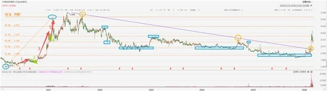 中国旭阳集团机构疯狂追逐的“璞玉浑金”_https://www.izongheng.net_快讯_第4张