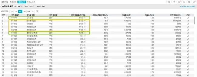 中国旭阳集团机构疯狂追逐的“璞玉浑金”_https://www.izongheng.net_快讯_第3张
