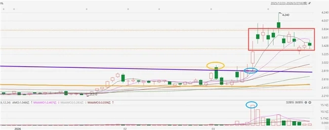 中国旭阳集团机构疯狂追逐的“璞玉浑金”_https://www.izongheng.net_快讯_第5张