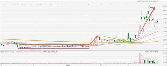 中国旭阳集团机构疯狂追逐的“璞玉浑金”_https://www.izongheng.net_快讯_第6张