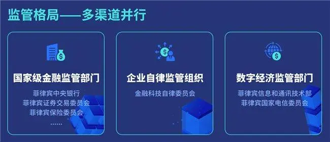 揭秘！菲律宾：金融科技新热点？8500万互联网用户的大金矿，出海首选已不是印尼！