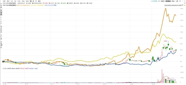 中国旭阳集团机构疯狂追逐的“璞玉浑金”_https://www.izongheng.net_快讯_第7张