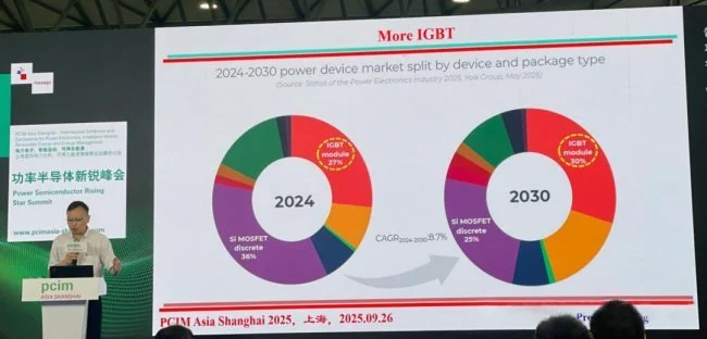 全球SiC进入深度调整期，PCIM Asia 深圳2026 揭示中国“芯”势力如何从突围走向引领_https://www.izongheng.net_快讯_第2张