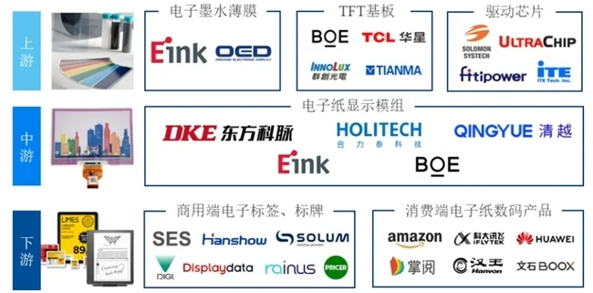 汉朔科技公司（电子纸产业规模持续扩大 电子价签龙头汉朔科技国内外市场地位领先）汉朔科技2020，一看就会，