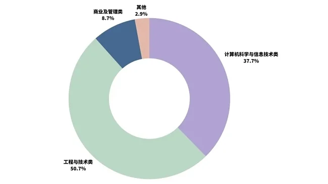 数据驱动未来|香港岭南大学数据科学理学硕士课程-第6张图片-香港亚特