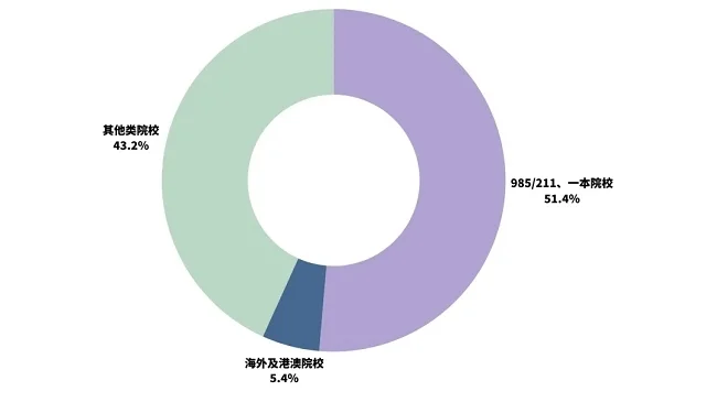 数据驱动未来|香港岭南大学数据科学理学硕士课程-第5张图片-香港亚特