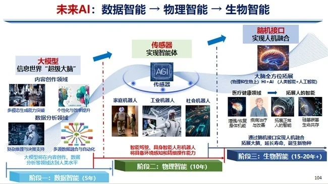 演讲速递 | 郑海荣院士：脑机接口是未来生物智能时代的核心基础设施