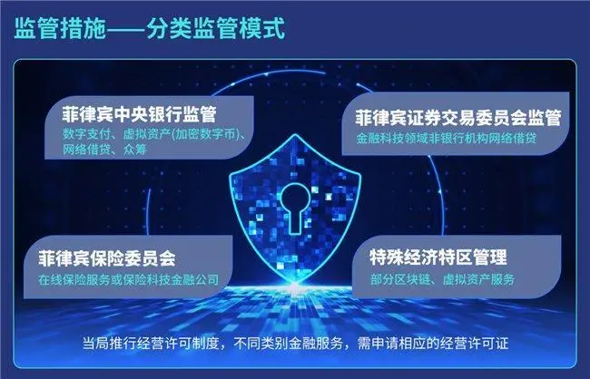 揭秘！菲律宾：金融科技新热点？8500万互联网用户的大金矿，出海首选已不是印尼！