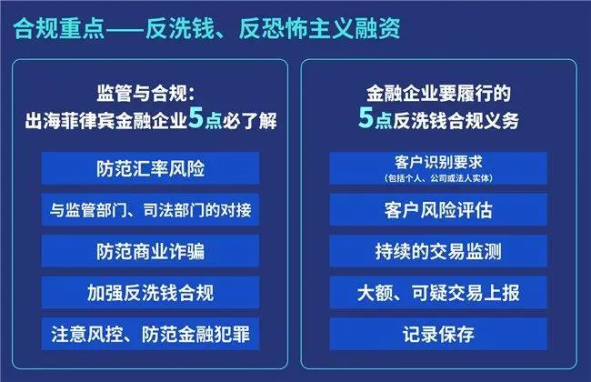 揭秘！菲律宾：金融科技新热点？8500万互联网用户的大金矿，出海首选已不是印尼！