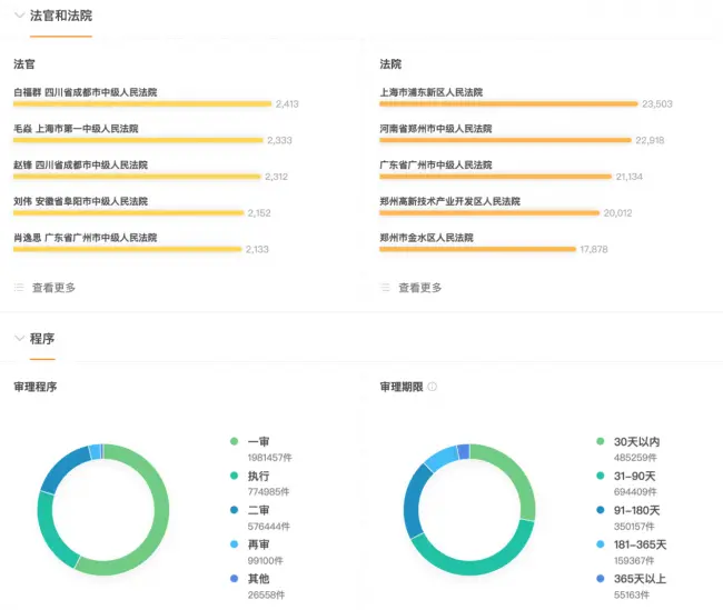 Alpha：律师的法律检索利器