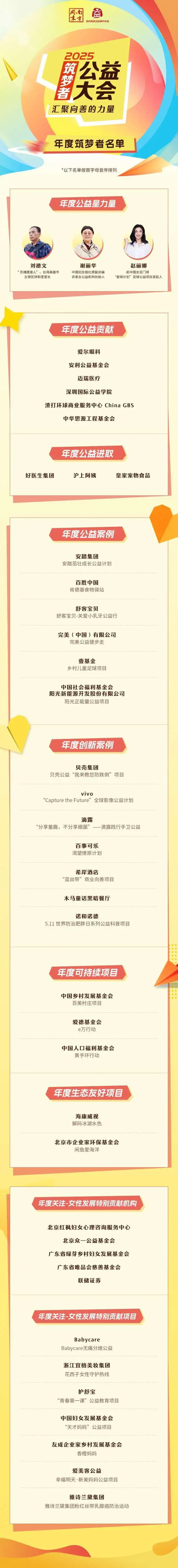 以行动诠释公益，南方周末第六届筑梦者公益大会在京召开