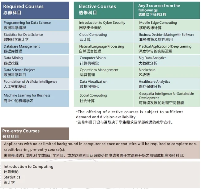 数据驱动未来|香港岭南大学数据科学理学硕士课程-第1张图片-香港亚特