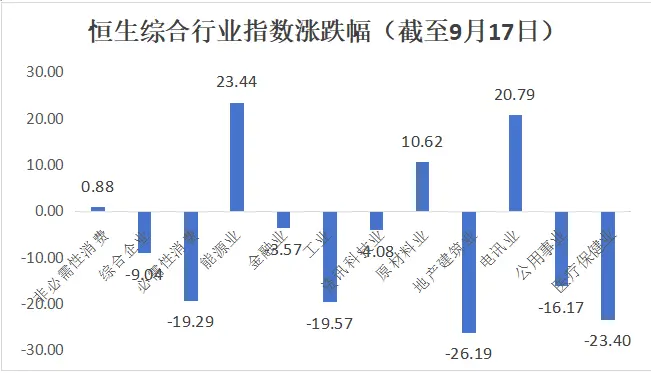 在震荡偏弱的市场，如何调配资产更为稳健？