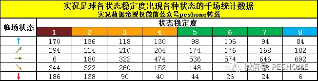 【重发】实况足球手游版和pes2019端游中，各种状