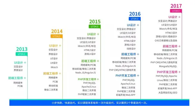 优逸客携手国际用户体验协会IXDC 推动用户体验设计新风潮2