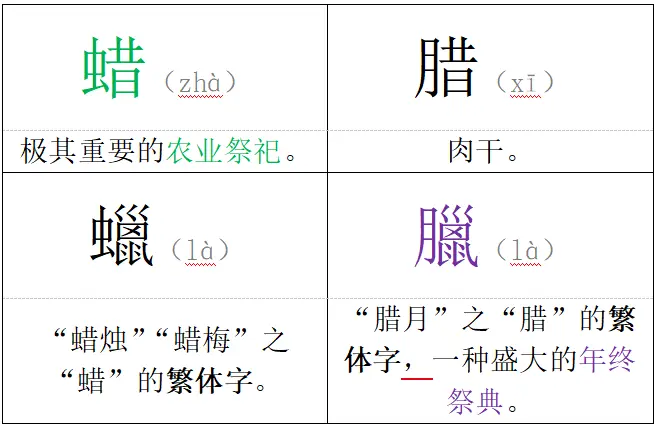 繁体字系统中四个相关汉字辨析。