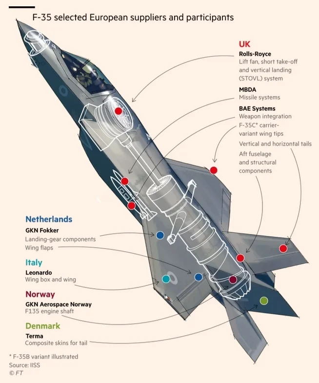 F-35战斗机部件中由欧洲国家开发的部件一览 《金融时报》制图