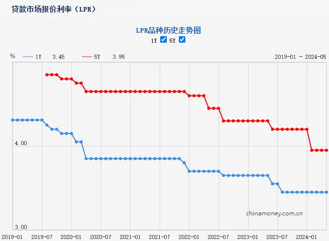 “很久没见这么多人了”，房贷利率还能降？