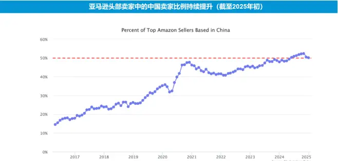 数据来源：Marketplace Pulse，东吴证券