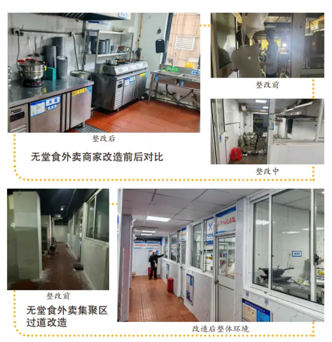 ▲浙江对无堂食外卖店的整改。图据浙江省市场监管局