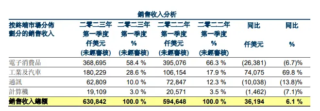 晶圆代工巨头，怎么说？