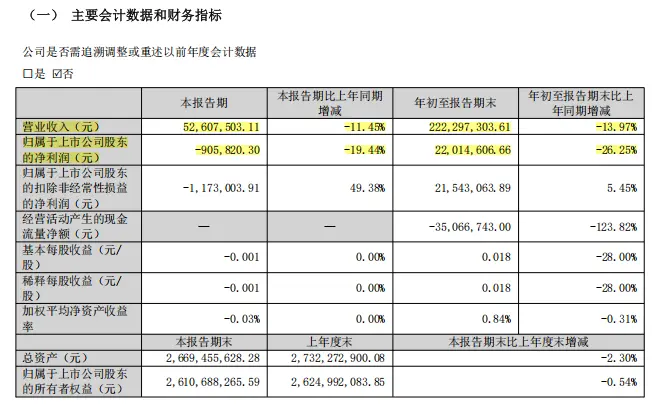 卖超跑7年后,“企二代”到父亲公司当总裁卖火腿!市值超78亿_快讯_第3张_纵横网 卖超跑7年后,“企二代”到父亲公司当总裁卖火腿!市值超78亿_https://www.izongheng.net_快讯_第3张