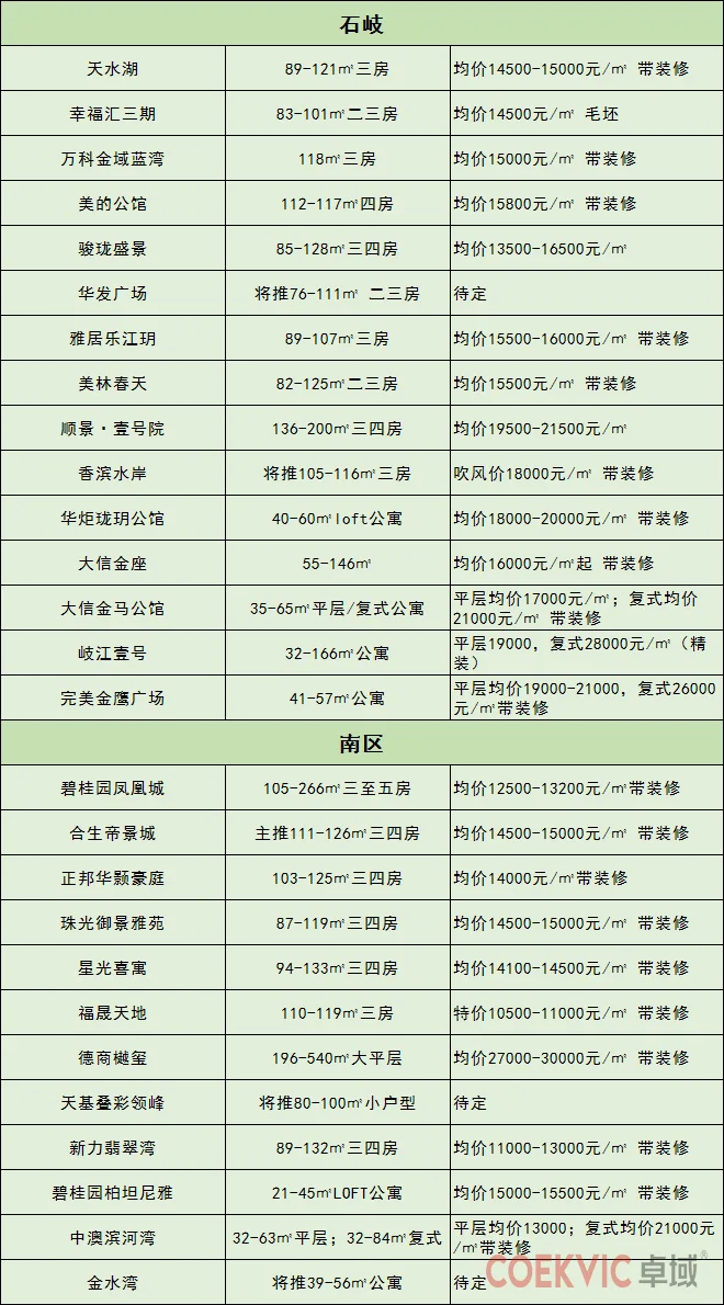 绝望！中山24个镇区房价全线破万元！想撕碎这份房价表！-联系方式