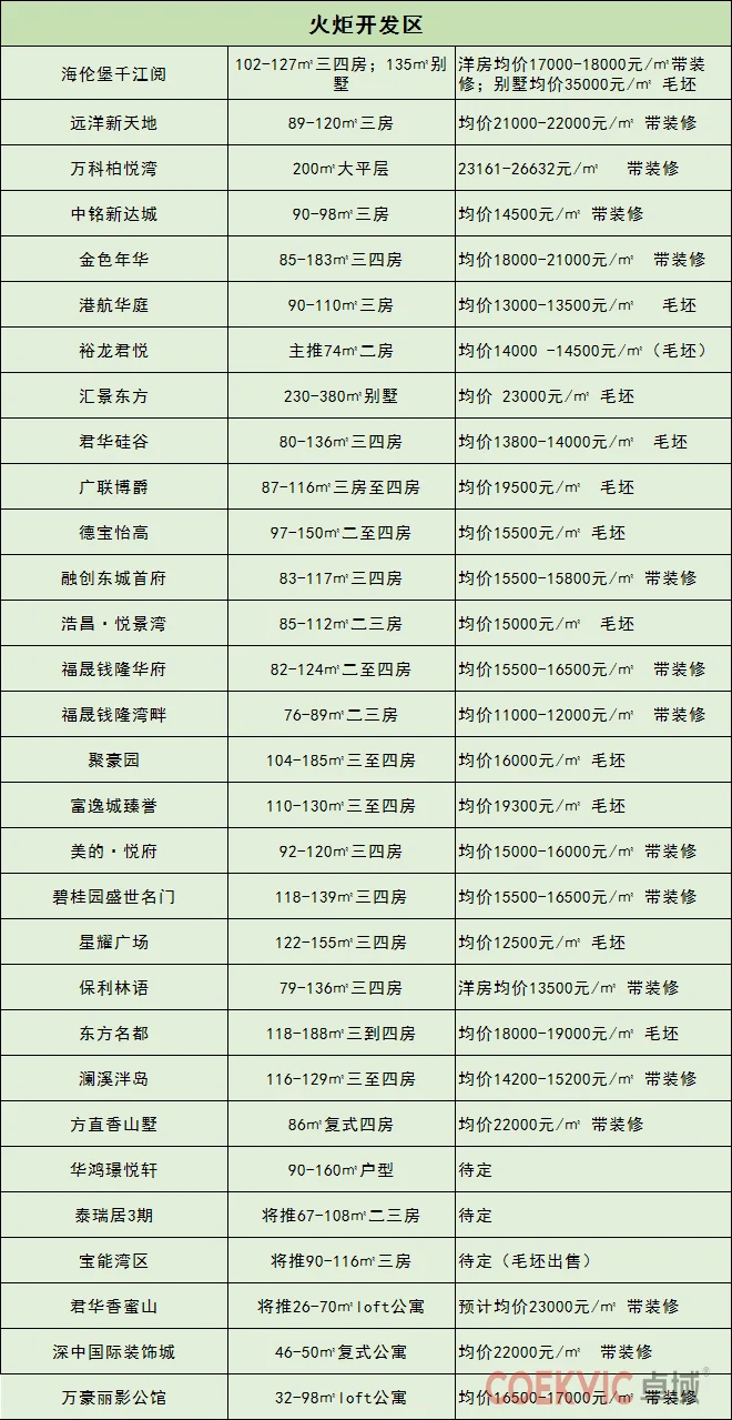 绝望！中山24个镇区房价全线破万元！想撕碎这份房价表！-联系方式