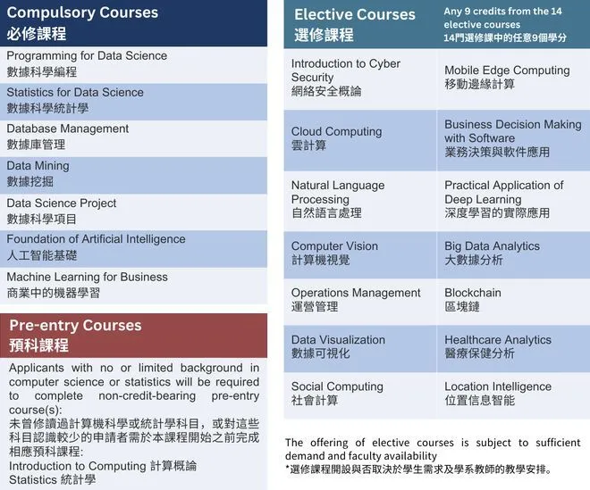 香港岭南大学新设数据科学理学硕士课程-第1张图片-香港亚特