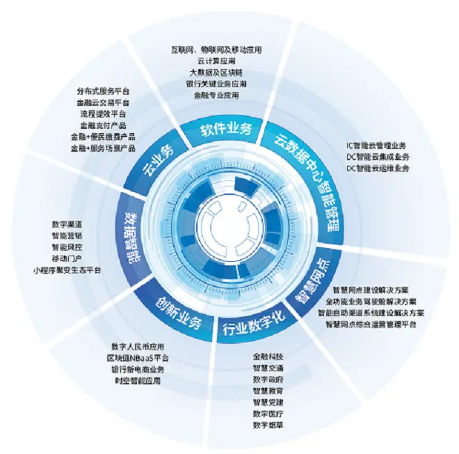 南天全功能業(yè)務(wù)駕駛艙形神兼?zhèn)洌瑸橹腔劬W(wǎng)點(diǎn)“代言”