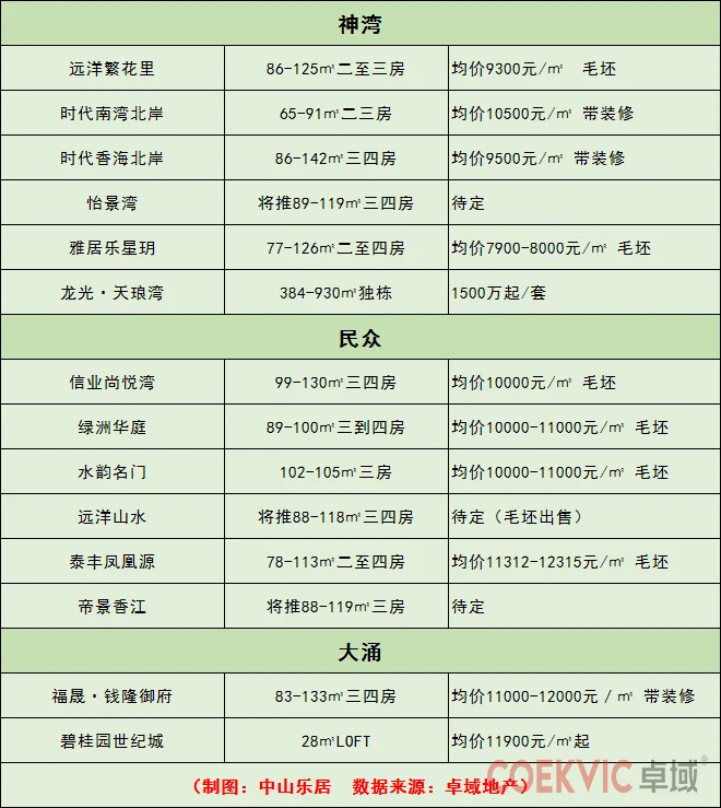 绝望！中山24个镇区房价全线破万元！想撕碎这份房价表！-联系方式