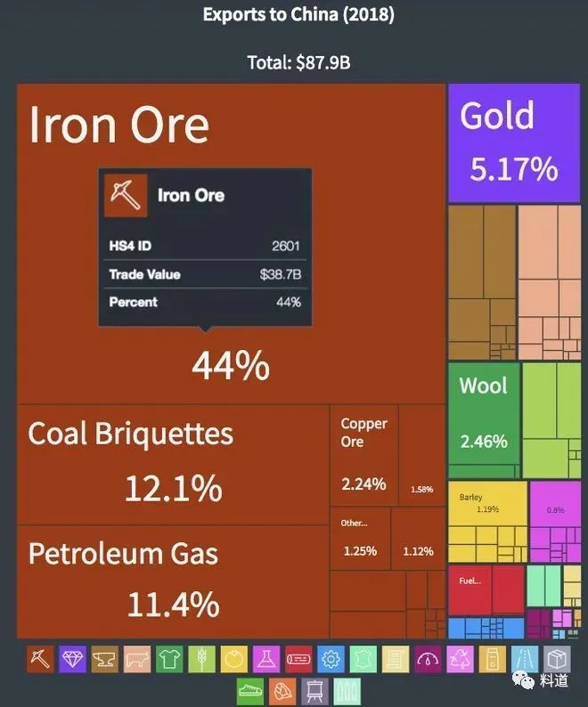 2018꣬ĴǶԻУ(Iron Ore)ռȽһ