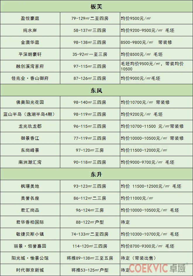 绝望！中山24个镇区房价全线破万元！想撕碎这份房价表！-联系方式