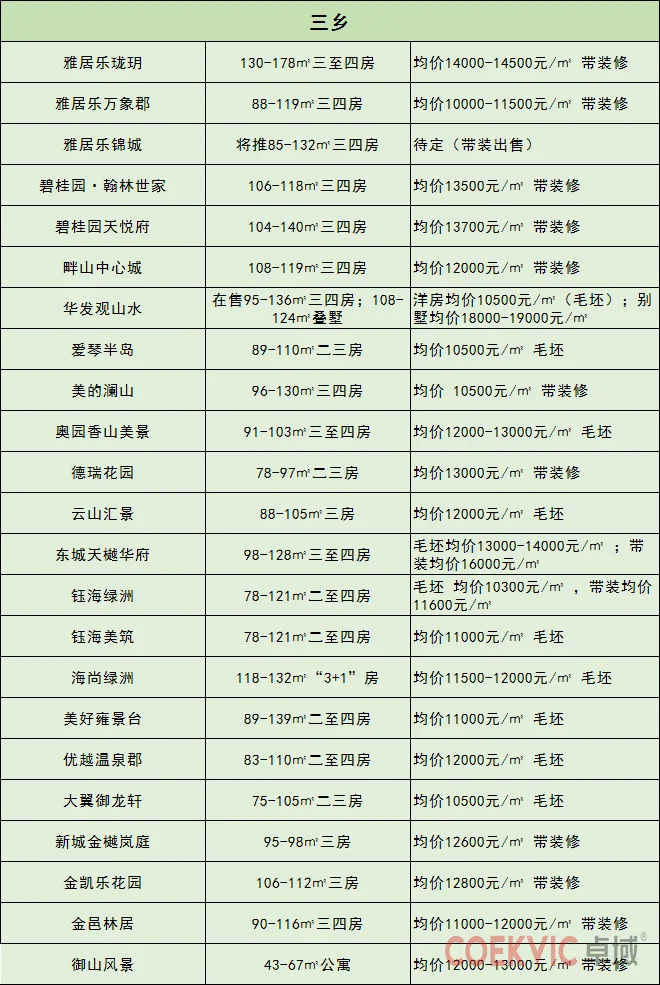 绝望！中山24个镇区房价全线破万元！想撕碎这份房价表！-联系方式