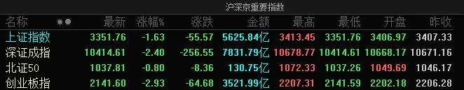 2024年A股收官：沪指全年涨12.67%，四大行均涨超40%