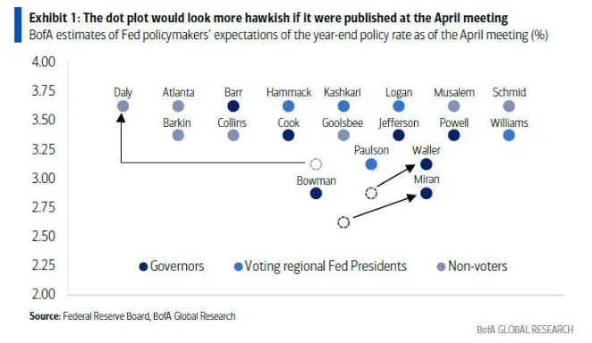 今夜，鲍威尔“最后一舞”_https://www.izongheng.net_快讯_第2张