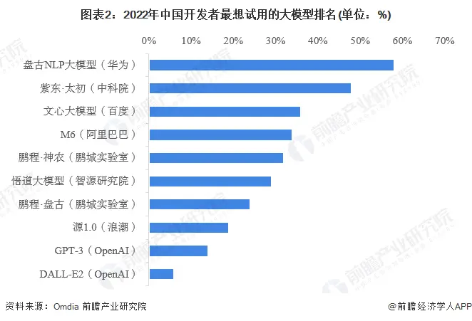 AI大模型助力人形机器人：语言、视觉与多模态大模型的发展