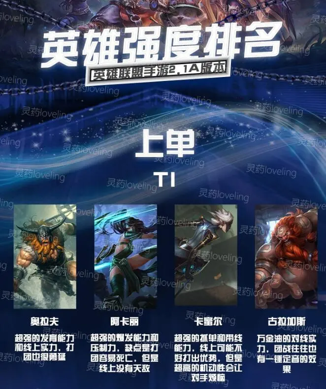 LOL手游国服过审，上线前练什么英雄？灵药列出赛事英雄排名-英雄联盟手游国服上线时间查询