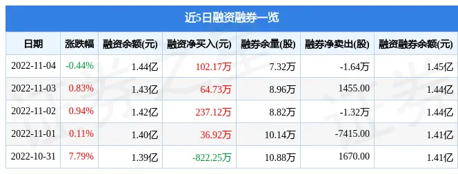 燃爆了（江航装备上市价格）江航装备东方财富网，(图2)