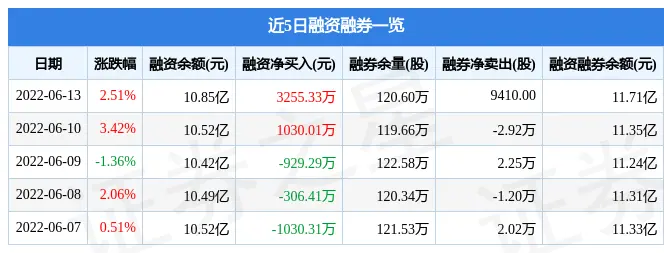 大全能源6月13日主力资金净买入2276.03万元