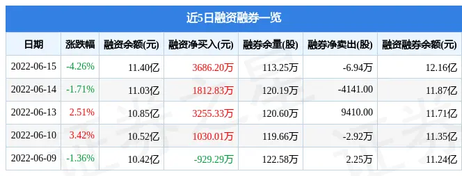 大全能源6月15日主力资金净卖出1.06亿元