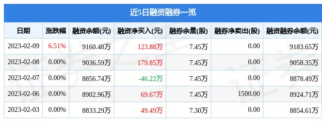 美克家居（600337）2月9日主力资金净买入1217.73万元(美克家居股权结构图)