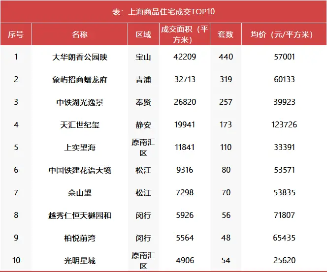 干货分享（上海房价在跌）上海房价会下降吗，(图4)