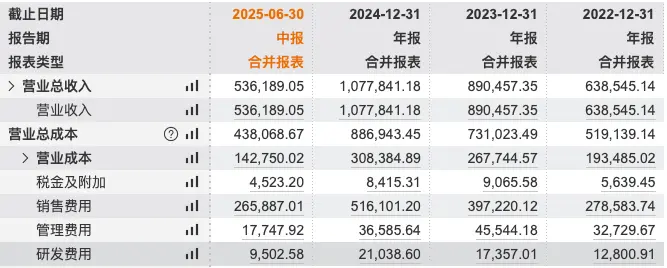 国货美妆巨头珀莱雅拟赴港上市：半年赚了8亿，打广告花掉26亿_https://www.izongheng.net_IPO_第6张