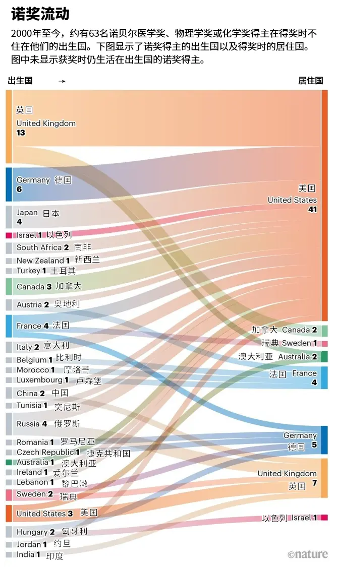 来源:nobelprize.org