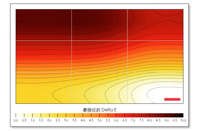 硬件|买到就是赚到？这台300块的显示器快把我整自闭了……