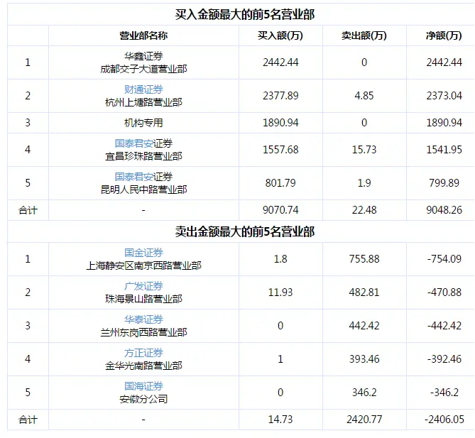 ChatGPT最新受益概念股曝光(附股)5