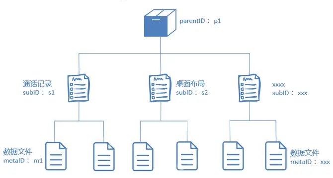 vivo 手机云服务建设之路-vivo云服务功能一台设备开启就可以吗