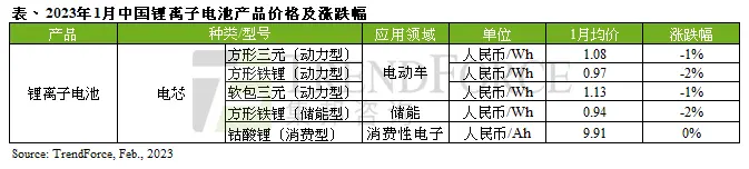 ▲ 图源：TrendForce 集邦咨询