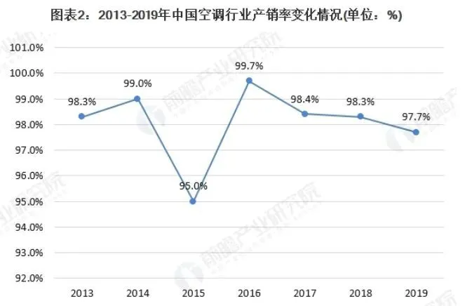 图源：前瞻产业研究院